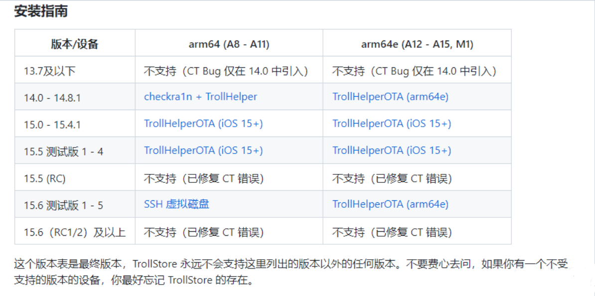 分享一个IOS虚拟定位软件仅越狱用户或者TrollStore