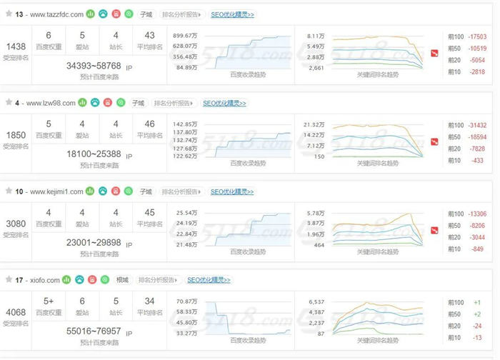 百度开始批量打击SEO(AI采集)大型网站